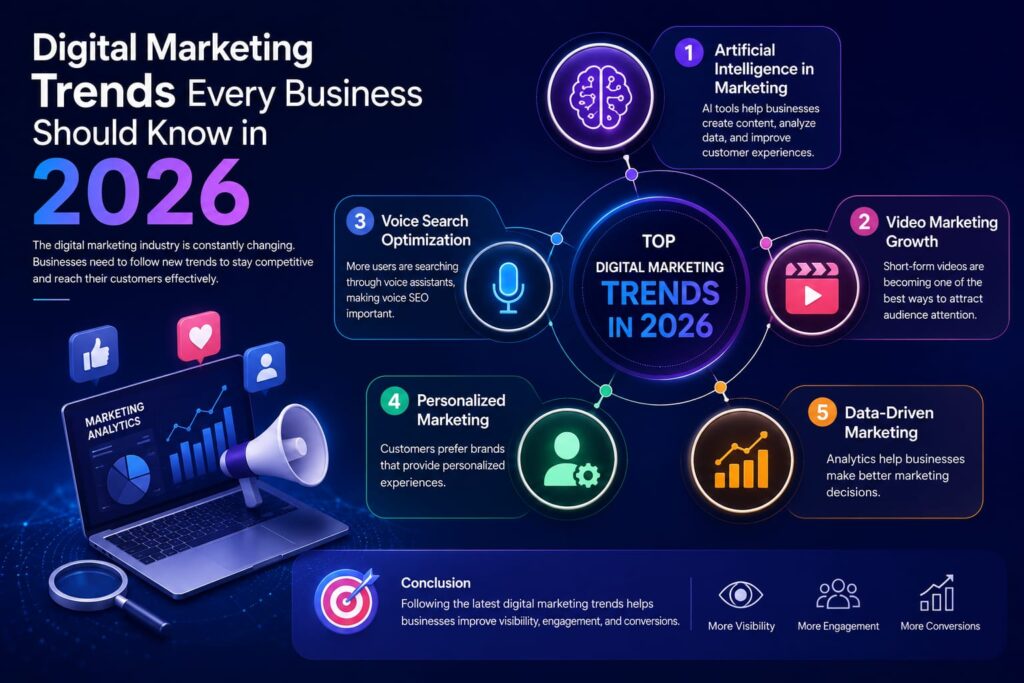 Top Digital Marketing Trends 2026